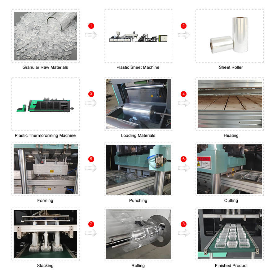 High-speed Plastic Thermoforming Machine for Electronic Components Packaging